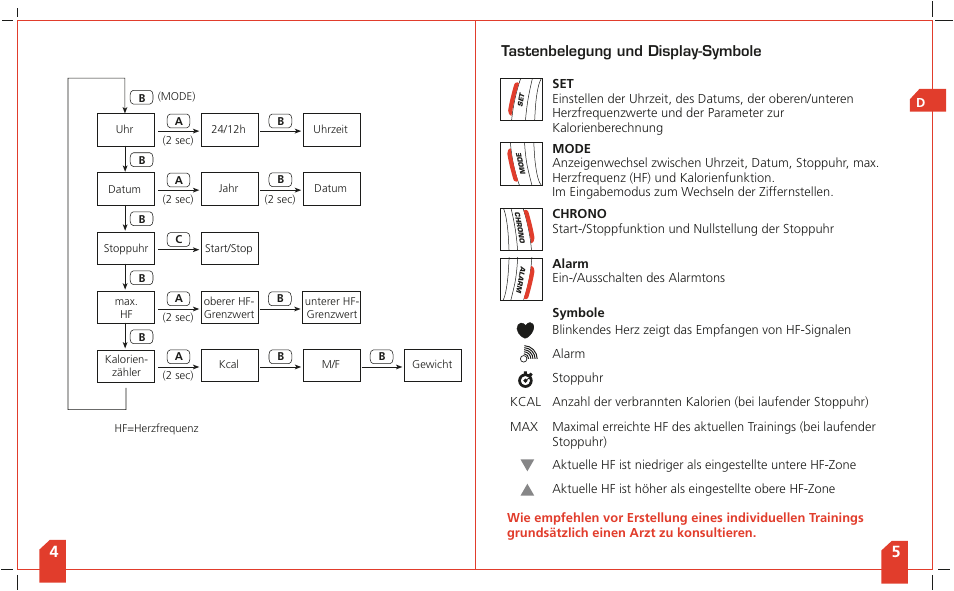 Tastenbelegung und display-symbole | SIGMA Shape Watch User Manual | Page 5 / 40