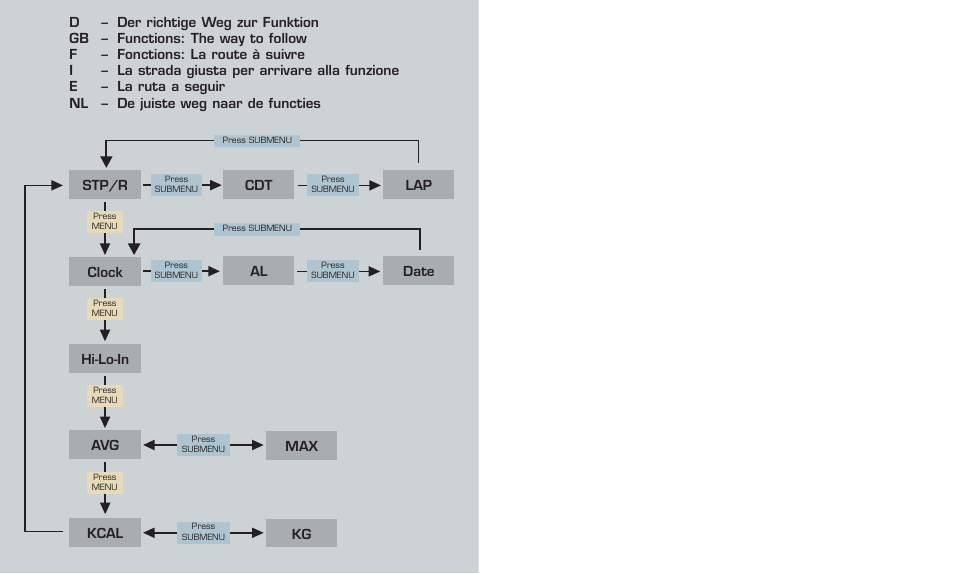 SIGMA PC 1600 User Manual | Page 2 / 46