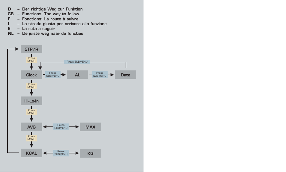 SIGMA PC 1300 User Manual | Page 2 / 42