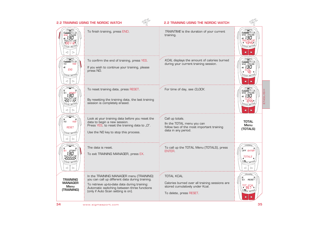SIGMA Nordic Watch User Manual | Page 18 / 32