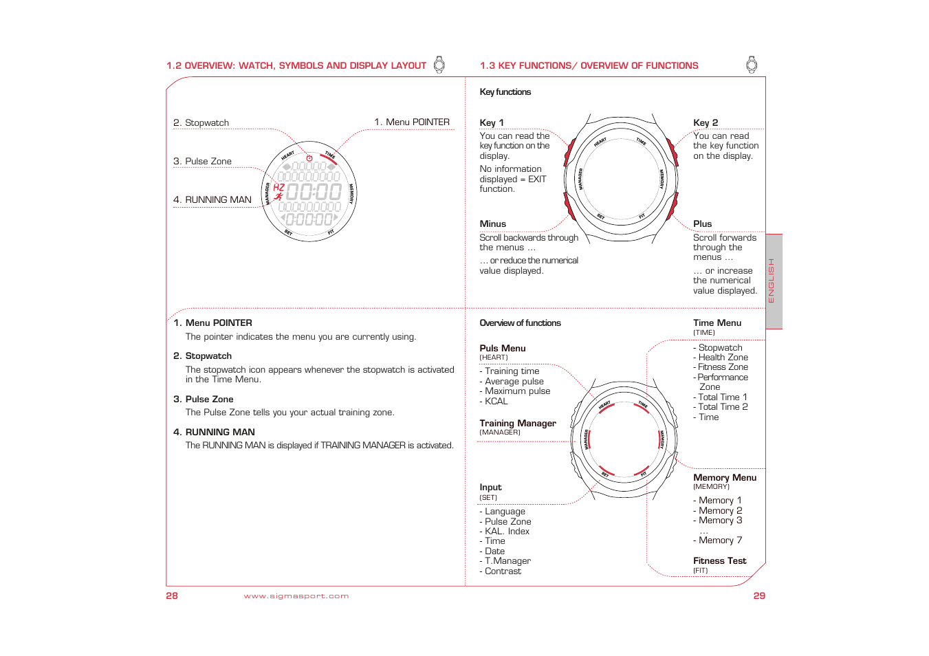 SIGMA Fit Watch User Manual | Page 15 / 38