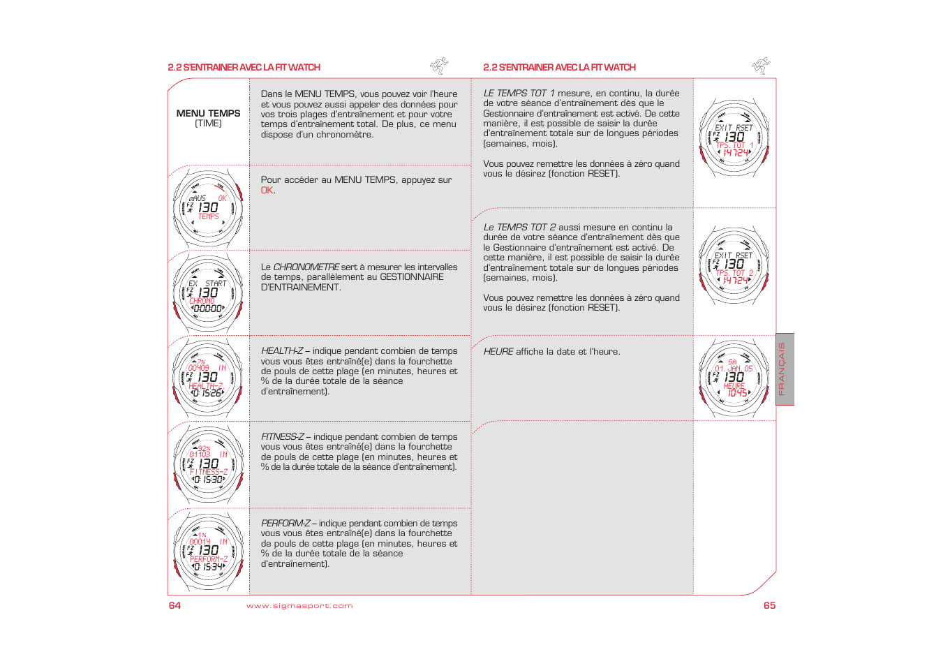 SIGMA Fit Watch User Manual | Page 33 / 38