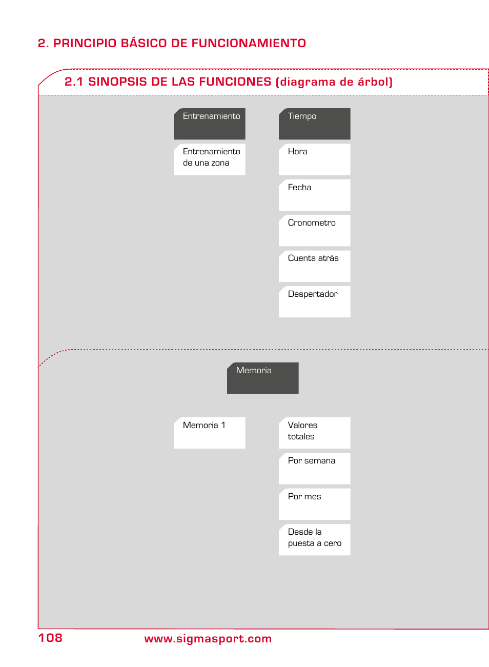 1 sinopsis de las funciones (diagrama de árbol) | SIGMA ONYX EASY User Manual | Page 108 / 158
