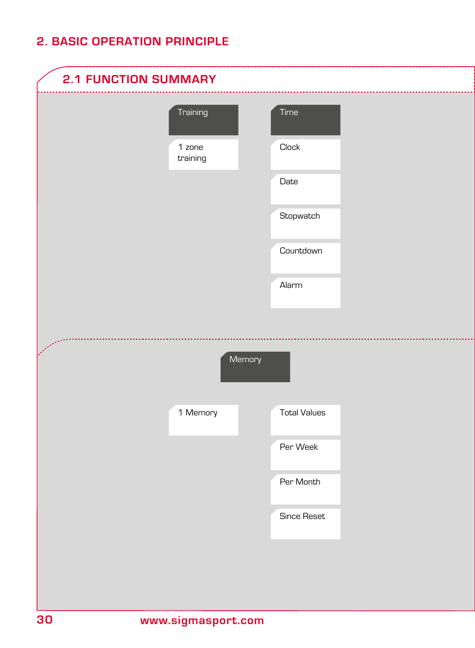 1 function summary | SIGMA ONYX EASY User Manual | Page 30 / 158