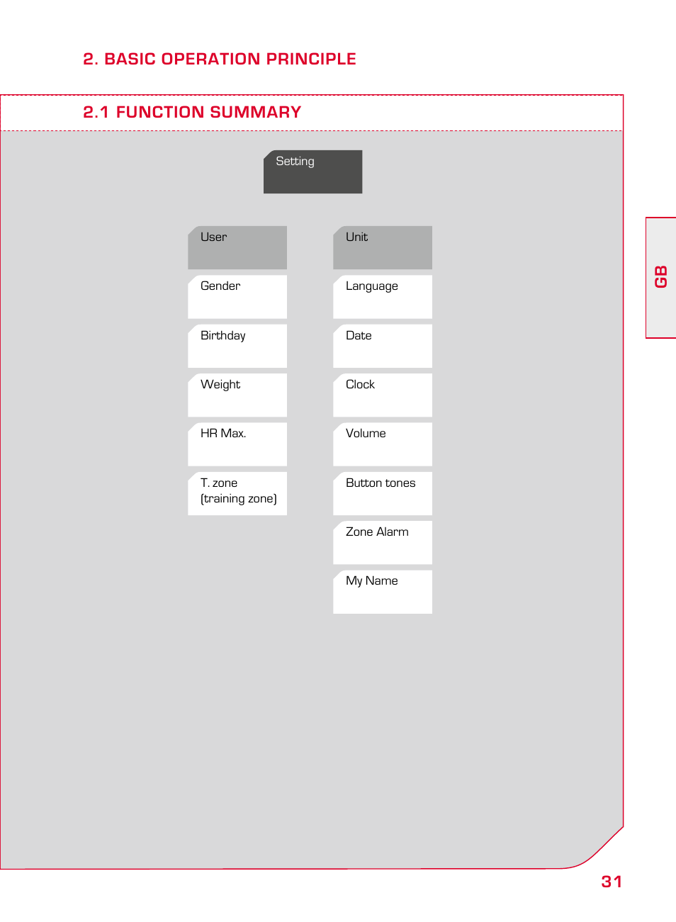 SIGMA ONYX EASY User Manual | Page 31 / 158