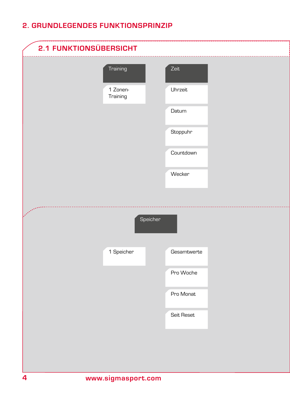 1 funktionsübersicht | SIGMA ONYX EASY User Manual | Page 4 / 158