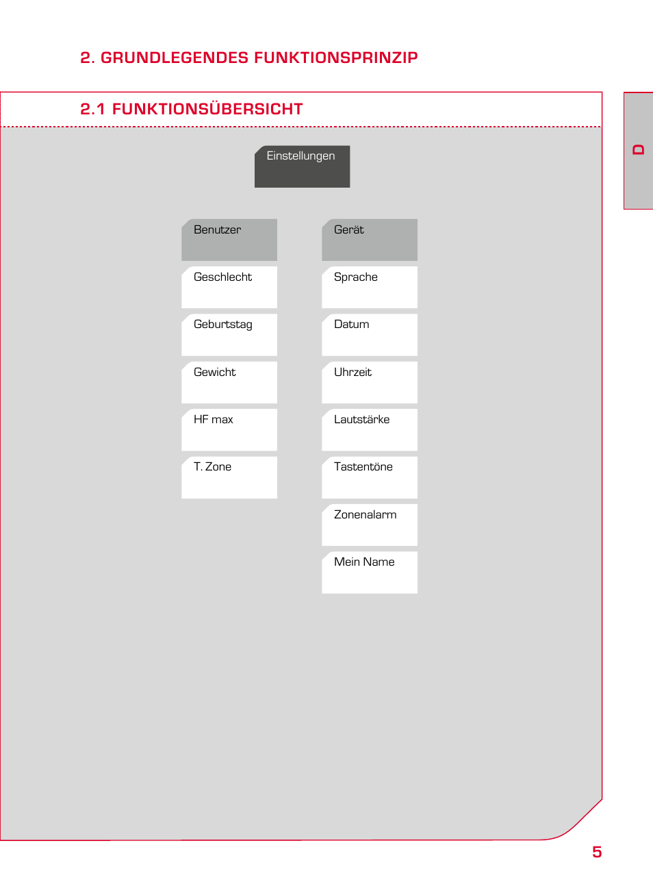 SIGMA ONYX EASY User Manual | Page 5 / 158