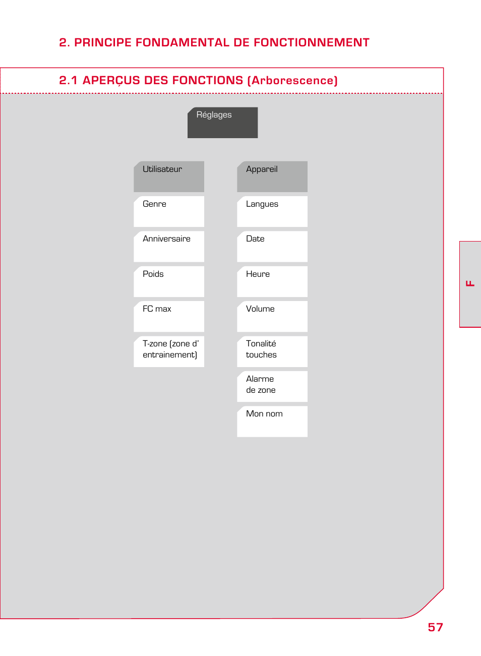 SIGMA ONYX EASY User Manual | Page 57 / 158