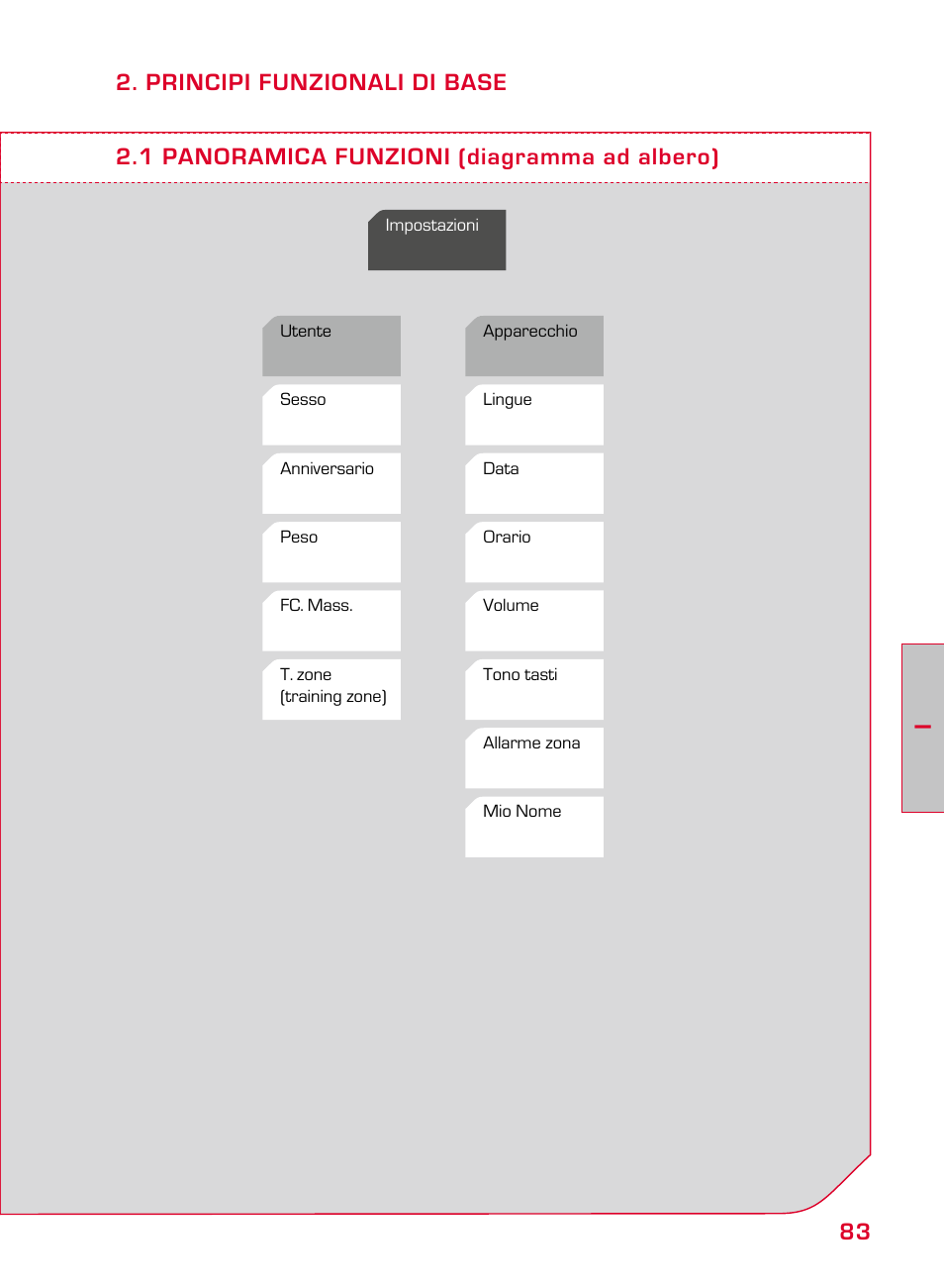 SIGMA ONYX EASY User Manual | Page 83 / 158