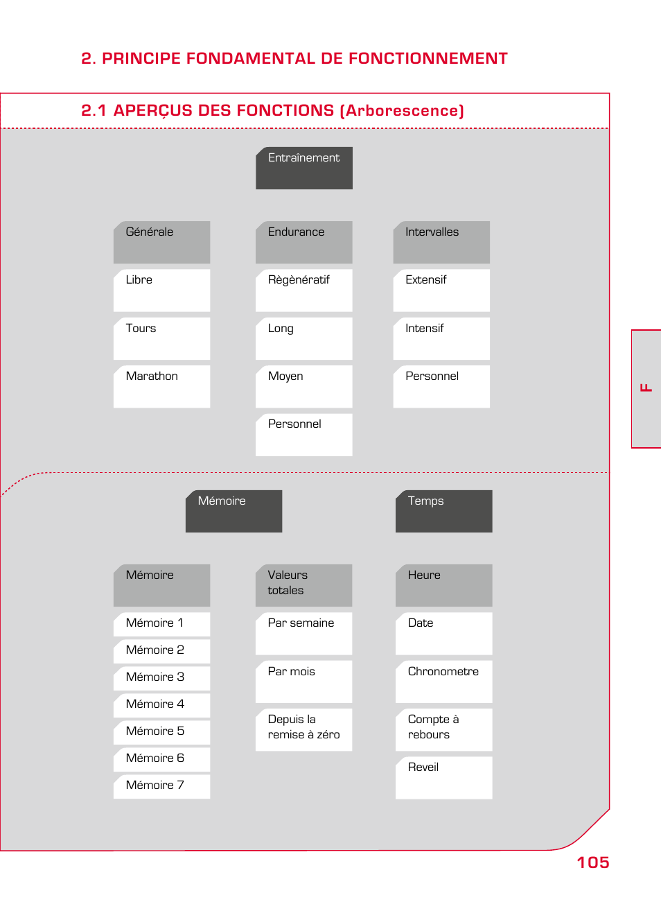 SIGMA ONYX PRO User Manual | Page 105 / 304