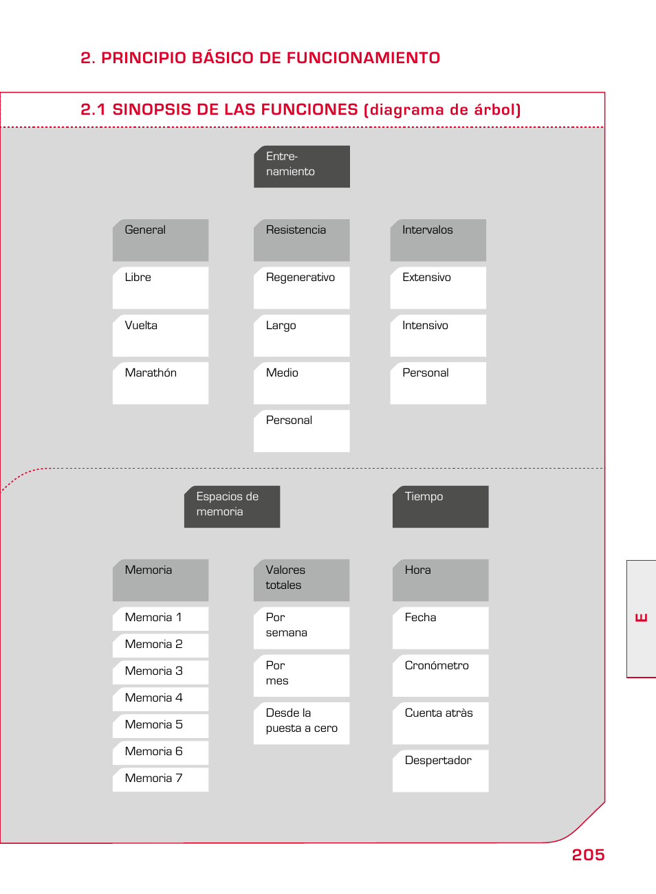 SIGMA ONYX PRO User Manual | Page 205 / 304