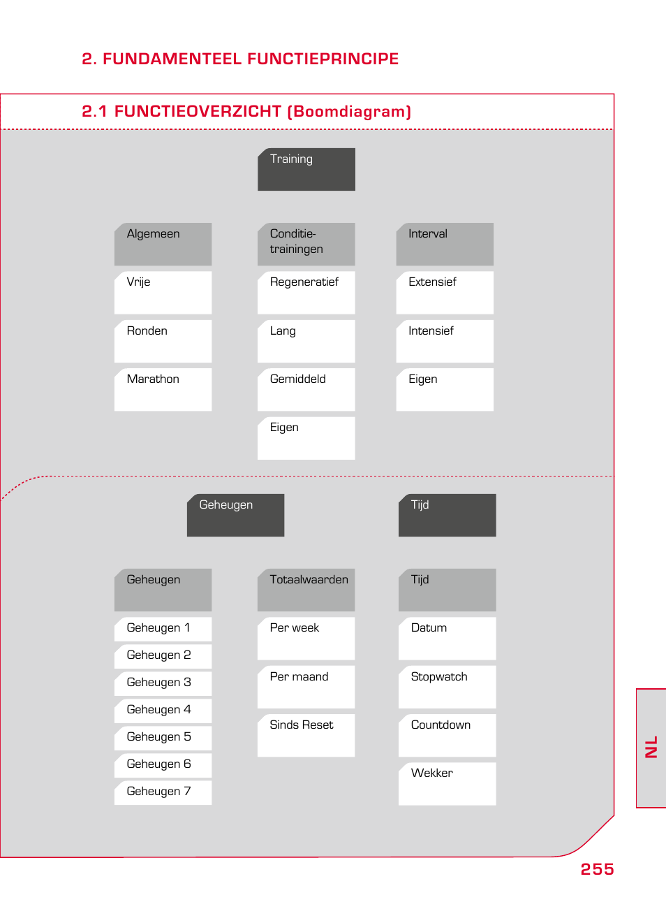 SIGMA ONYX PRO User Manual | Page 255 / 304