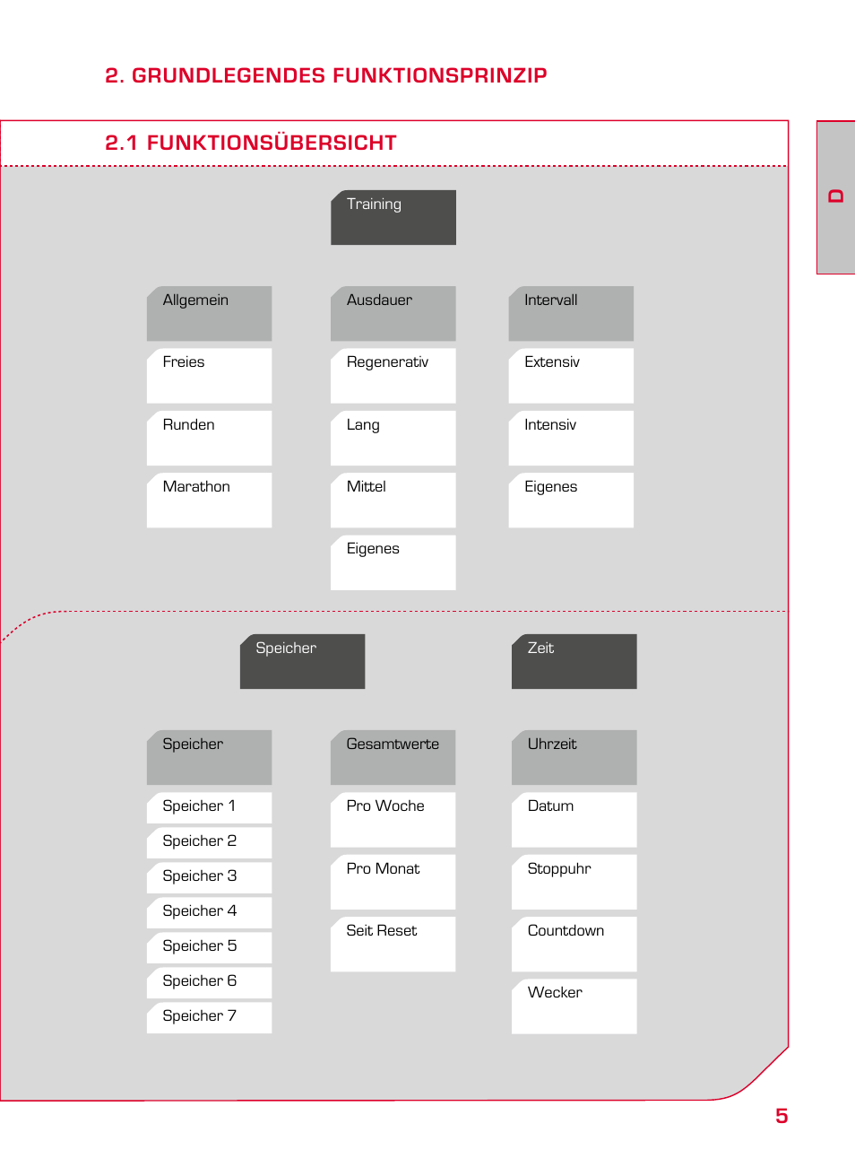 SIGMA ONYX PRO User Manual | Page 5 / 304