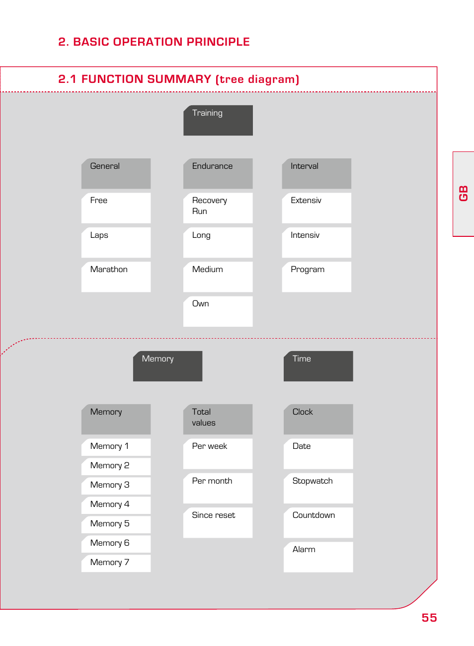 SIGMA ONYX PRO User Manual | Page 55 / 304