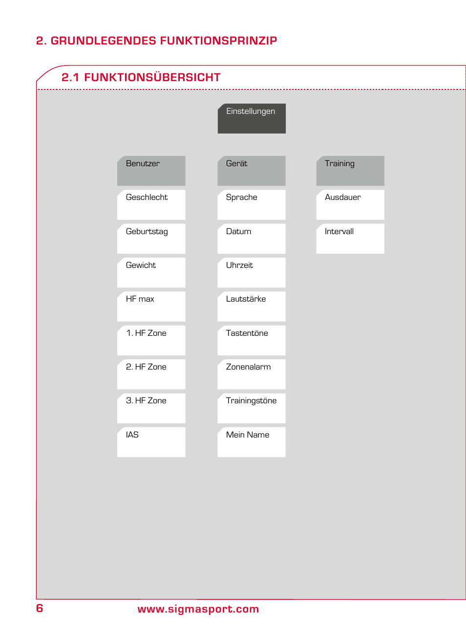 SIGMA ONYX PRO User Manual | Page 6 / 304