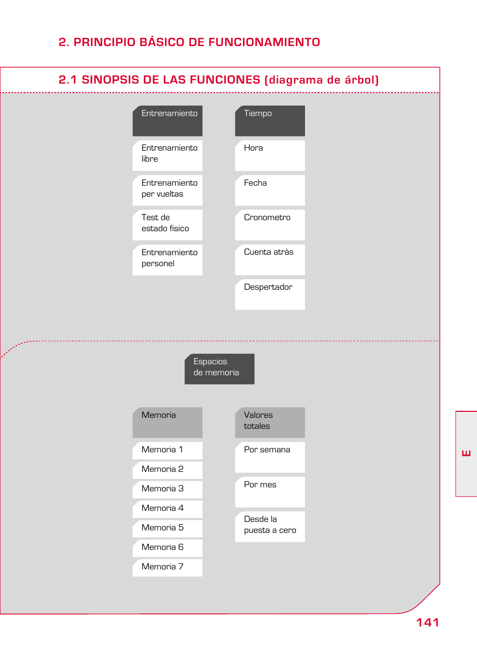 SIGMA ONYX FIT User Manual | Page 141 / 208