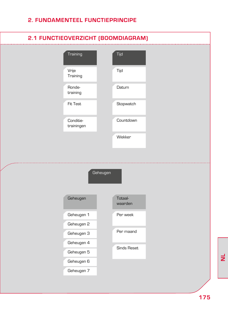 SIGMA ONYX FIT User Manual | Page 175 / 208