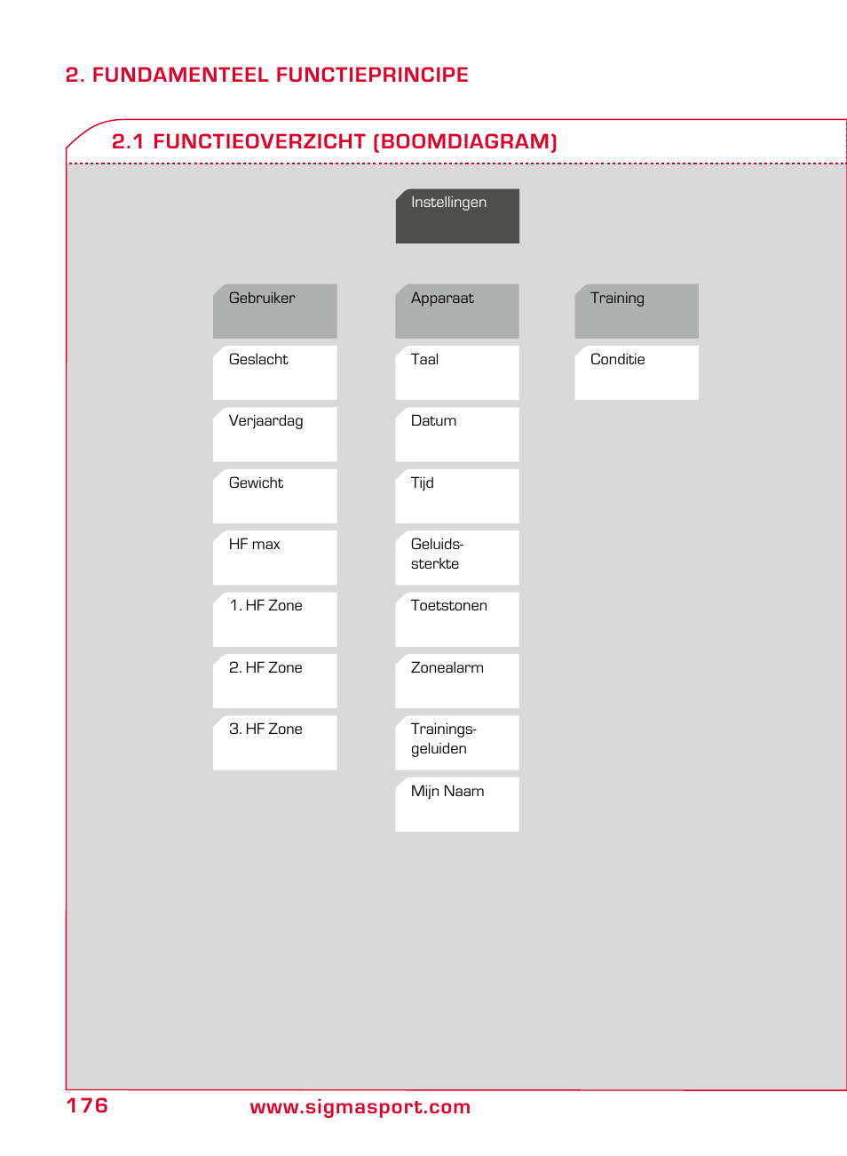 SIGMA ONYX FIT User Manual | Page 176 / 208