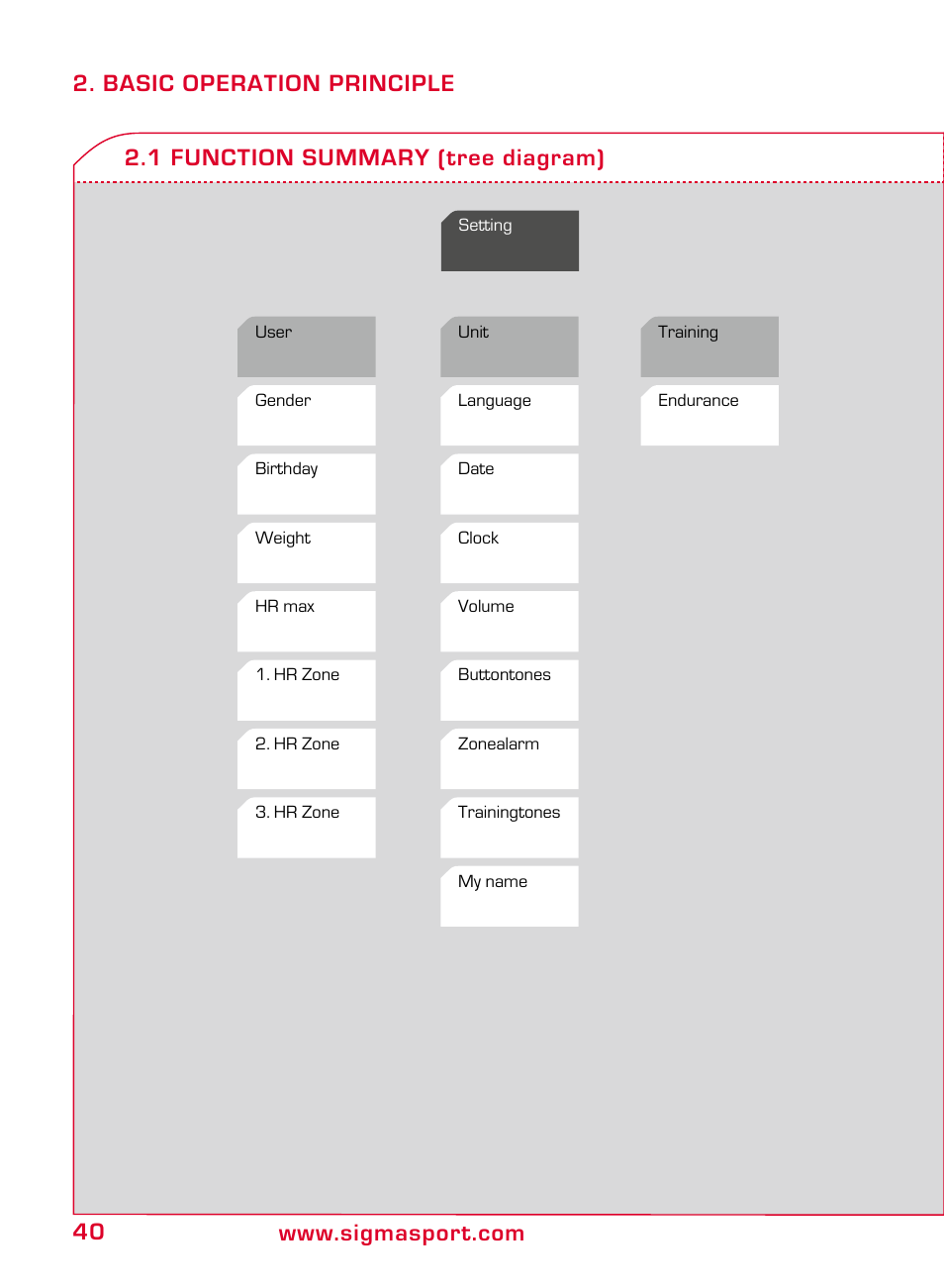 SIGMA ONYX FIT User Manual | Page 40 / 208