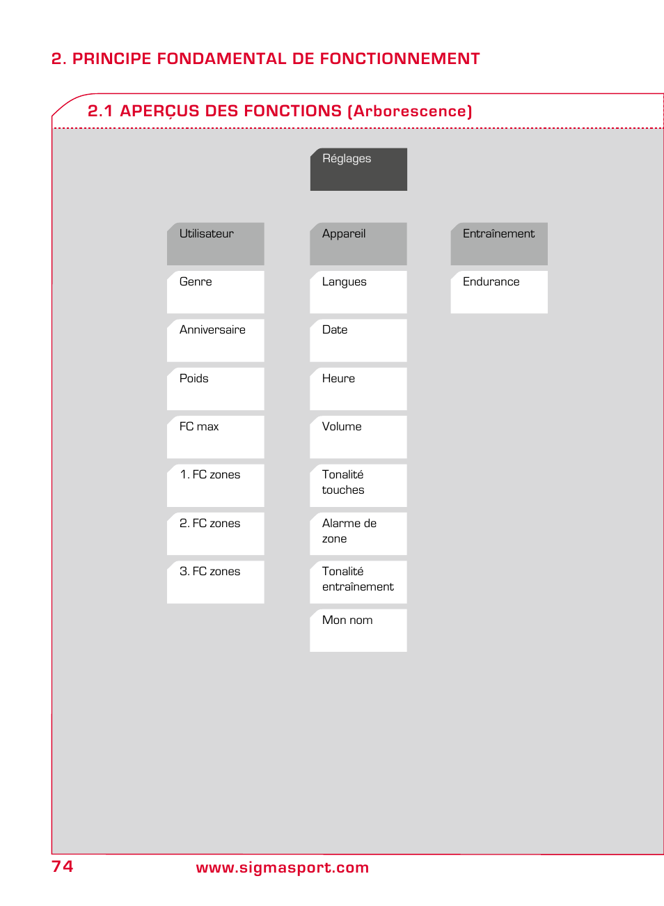 SIGMA ONYX FIT User Manual | Page 74 / 208