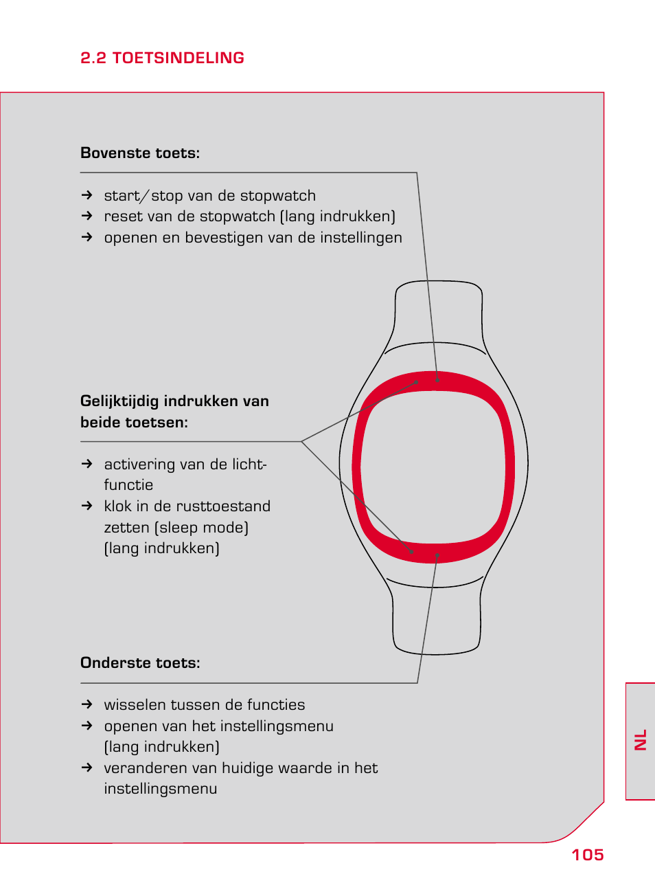 SIGMA ONYX CLASSIC User Manual | Page 105 / 124