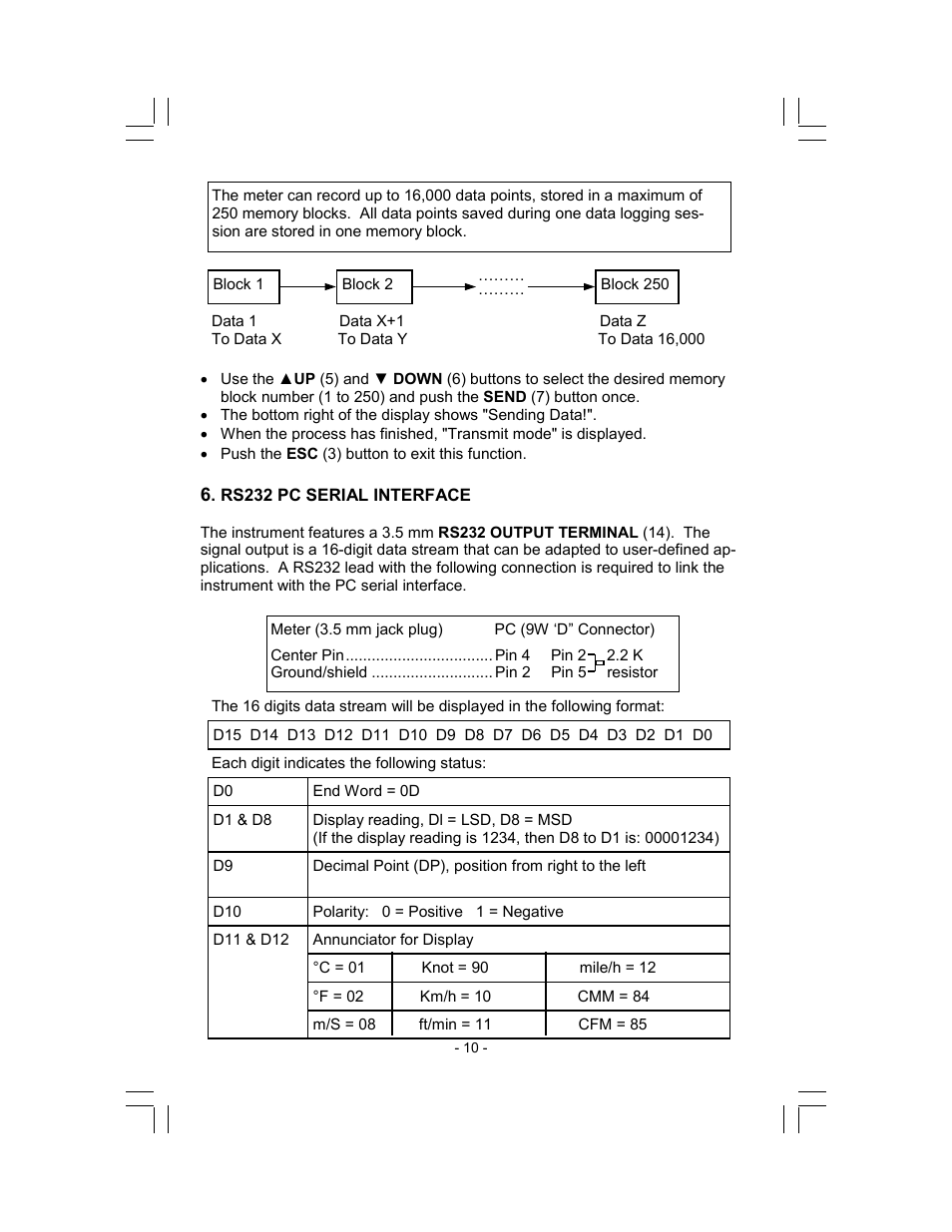 Sper Scientific 840002 Anemometer Hotwire CFM Datalogger User Manual | Page 10 / 12