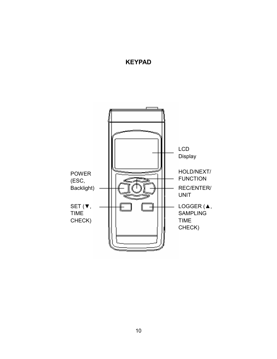 Sper Scientific 850023 Anemometer SD Card Logger User Manual | Page 10 / 32