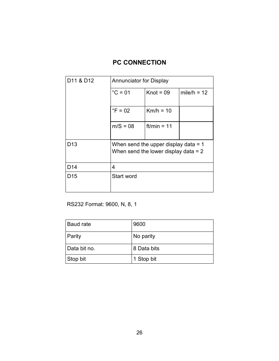 Sper Scientific 850023 Anemometer SD Card Logger User Manual | Page 26 / 32
