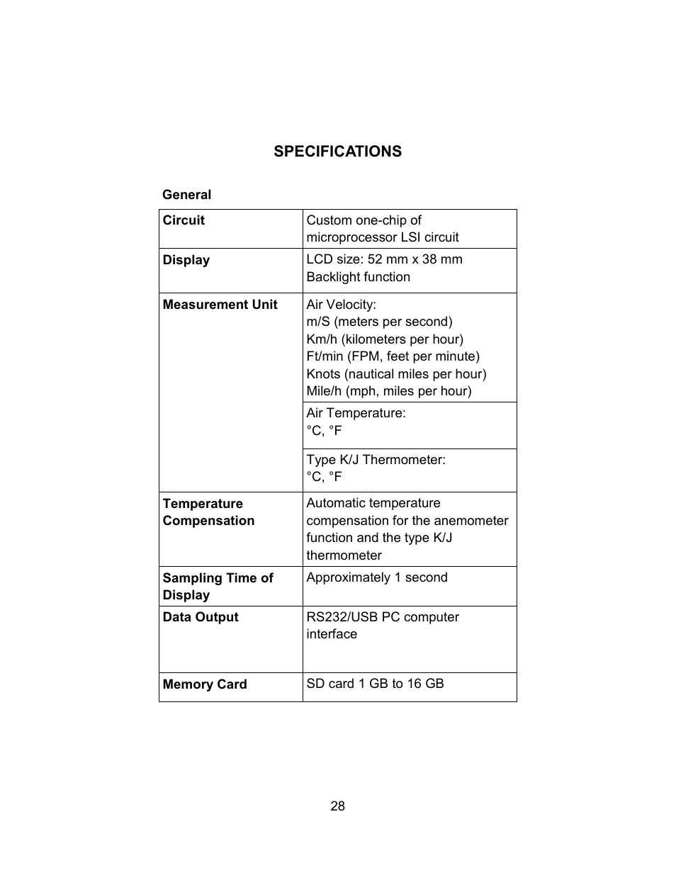 Sper Scientific 850023 Anemometer SD Card Logger User Manual | Page 28 / 32