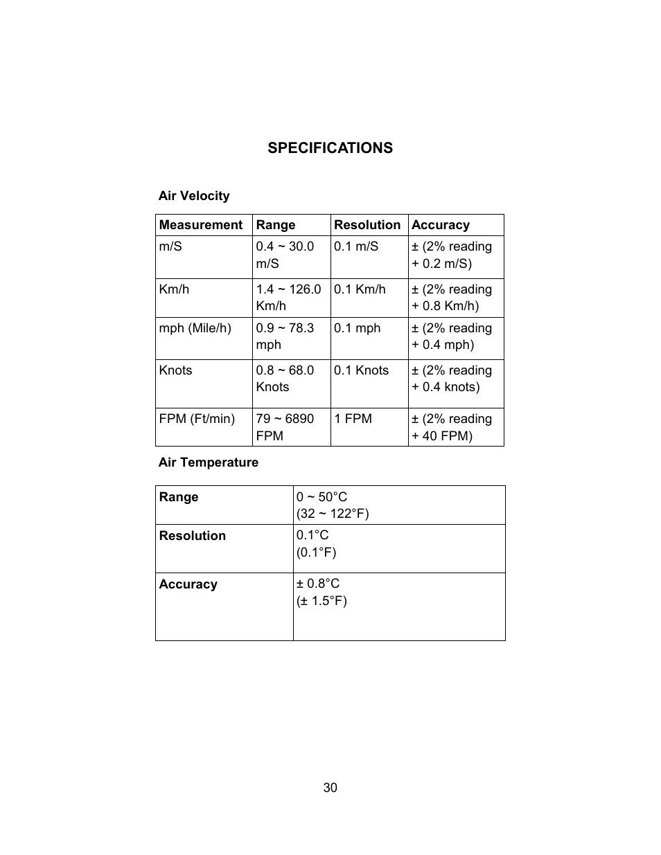 Sper Scientific 850023 Anemometer SD Card Logger User Manual | Page 30 / 32