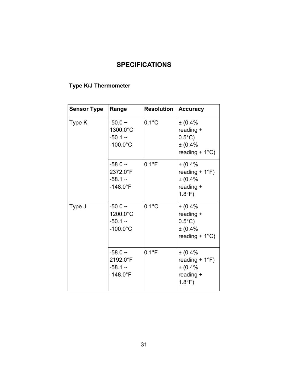 Sper Scientific 850023 Anemometer SD Card Logger User Manual | Page 31 / 32