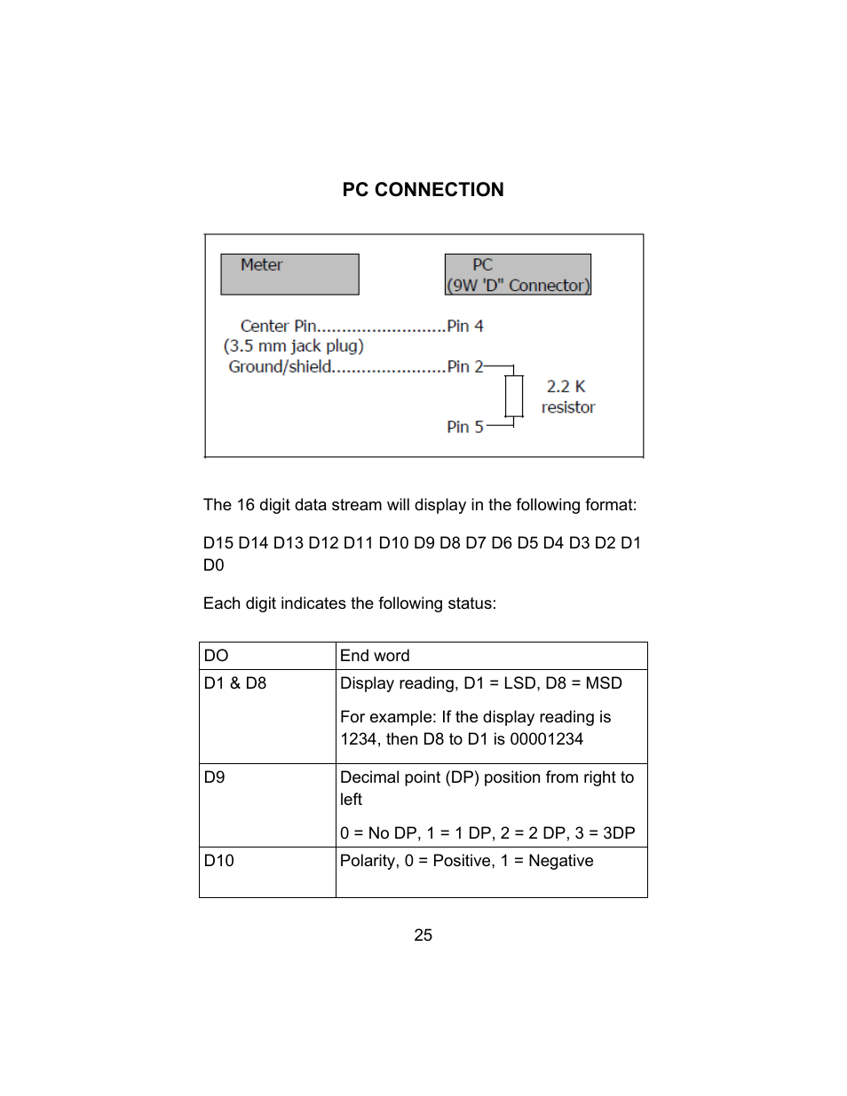 Sper Scientific 850024 Hot Wire Anemometer SD Card Logger User Manual | Page 25 / 32
