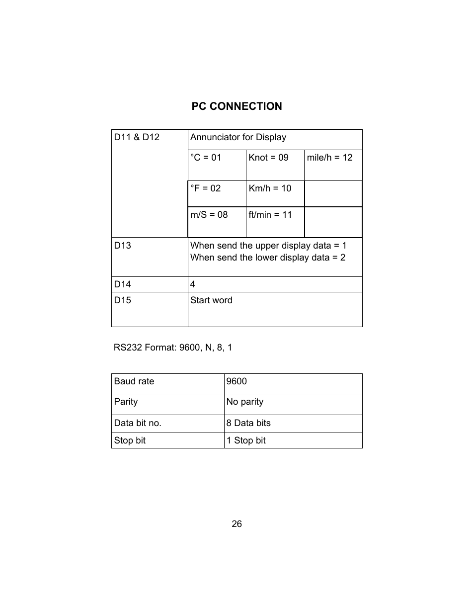 Sper Scientific 850024 Hot Wire Anemometer SD Card Logger User Manual | Page 26 / 32
