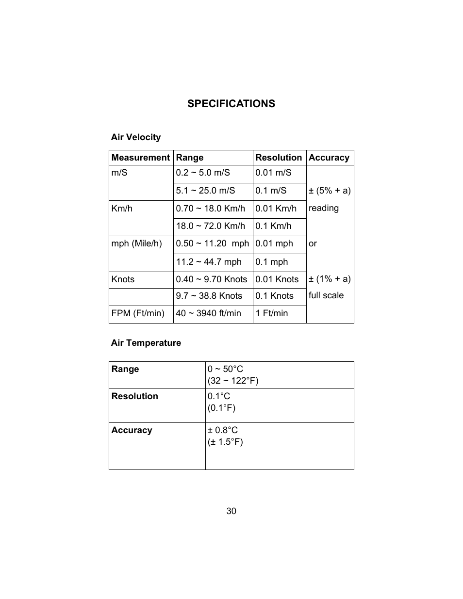 Sper Scientific 850024 Hot Wire Anemometer SD Card Logger User Manual | Page 30 / 32