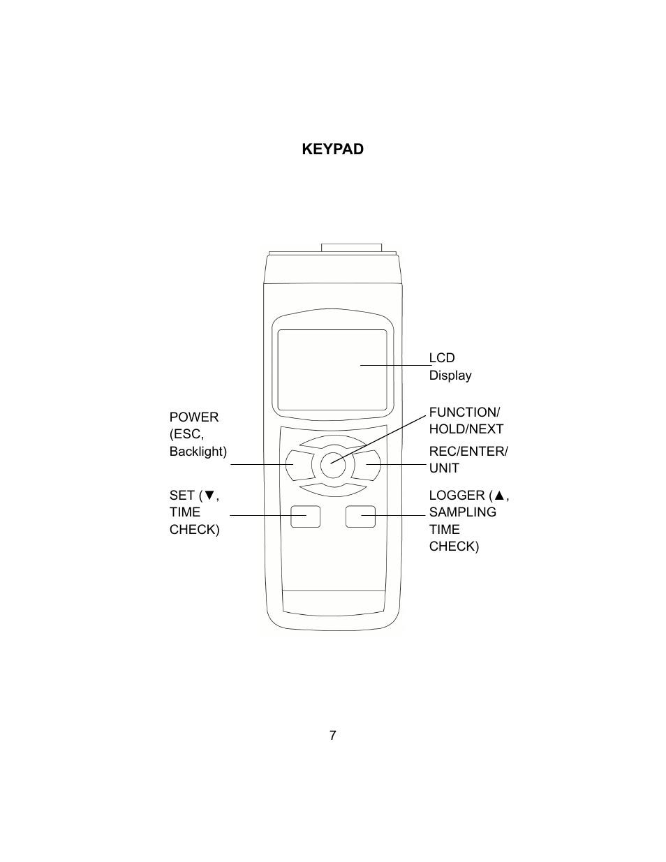 Sper Scientific 850024 Hot Wire Anemometer SD Card Logger User Manual | Page 7 / 32