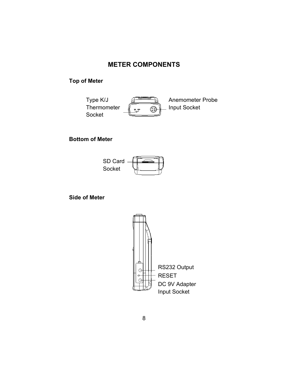 Sper Scientific 850024 Hot Wire Anemometer SD Card Logger User Manual | Page 8 / 32