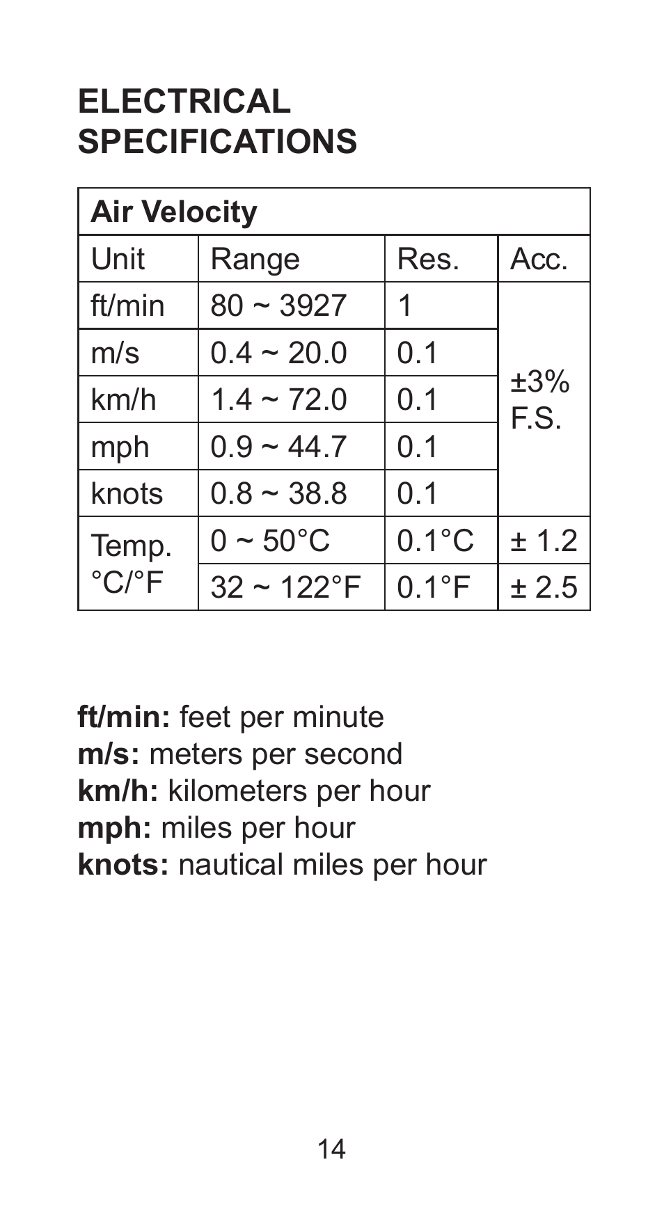 Sper Scientific 850025 Mini Environmental Quality Meter User Manual | Page 14 / 16