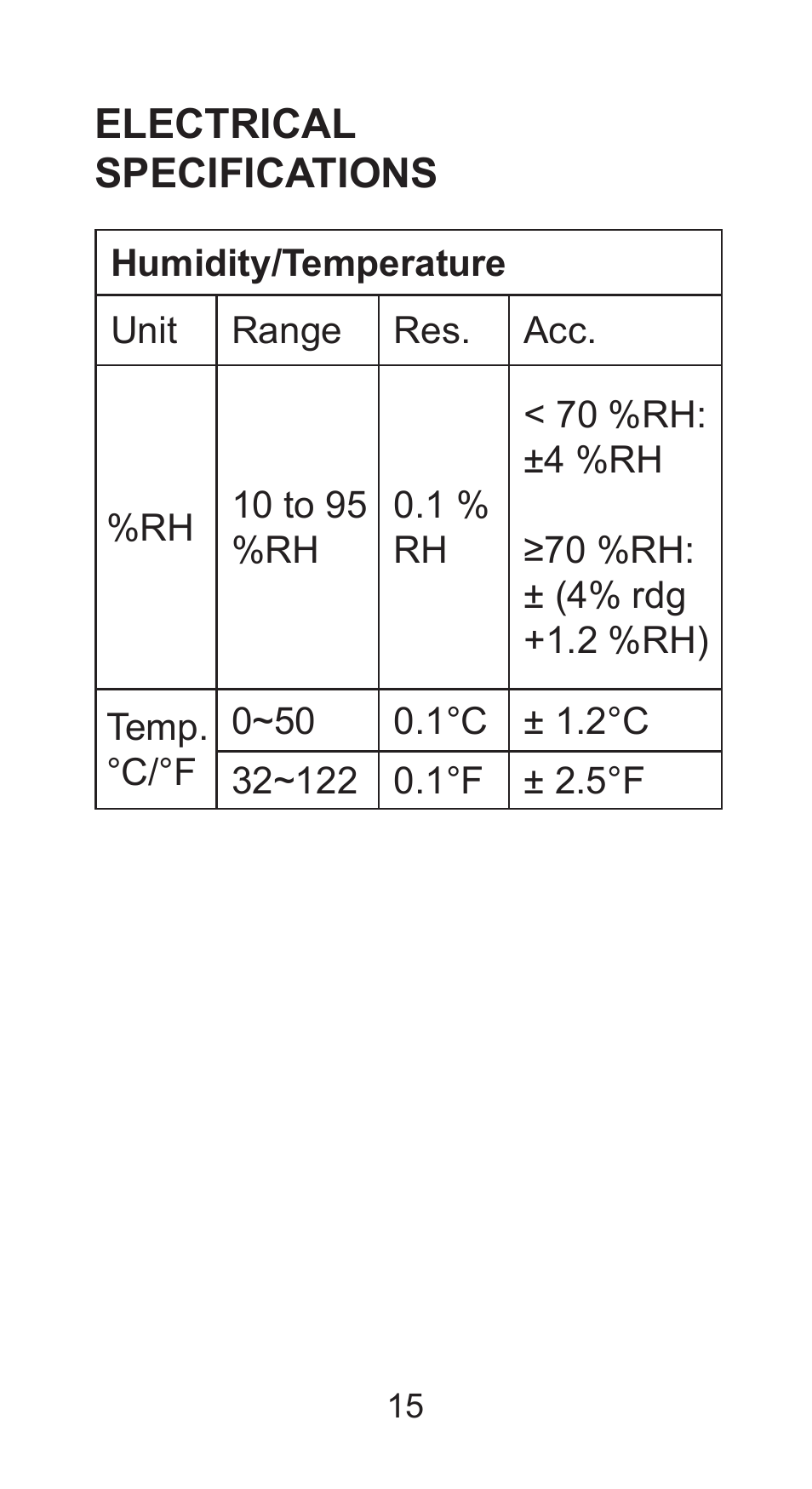 Sper Scientific 850025 Mini Environmental Quality Meter User Manual | Page 15 / 16