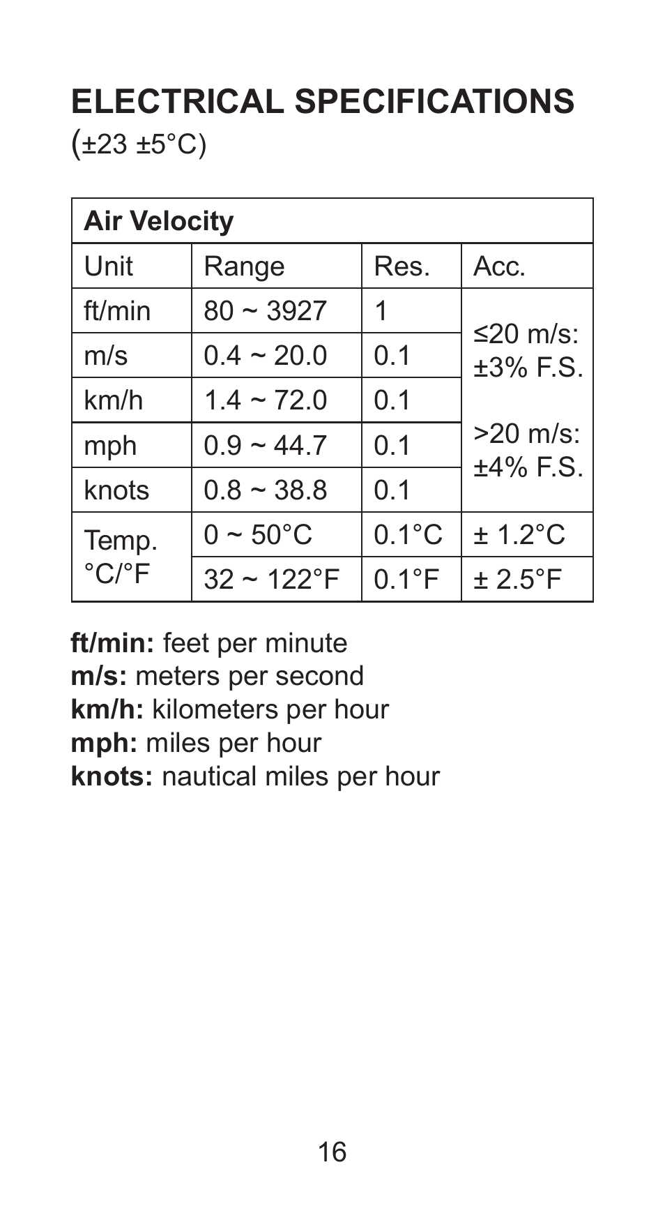 Electrical specifications | Sper Scientific 850026 Mini Environmental Quality Meter User Manual | Page 16 / 20
