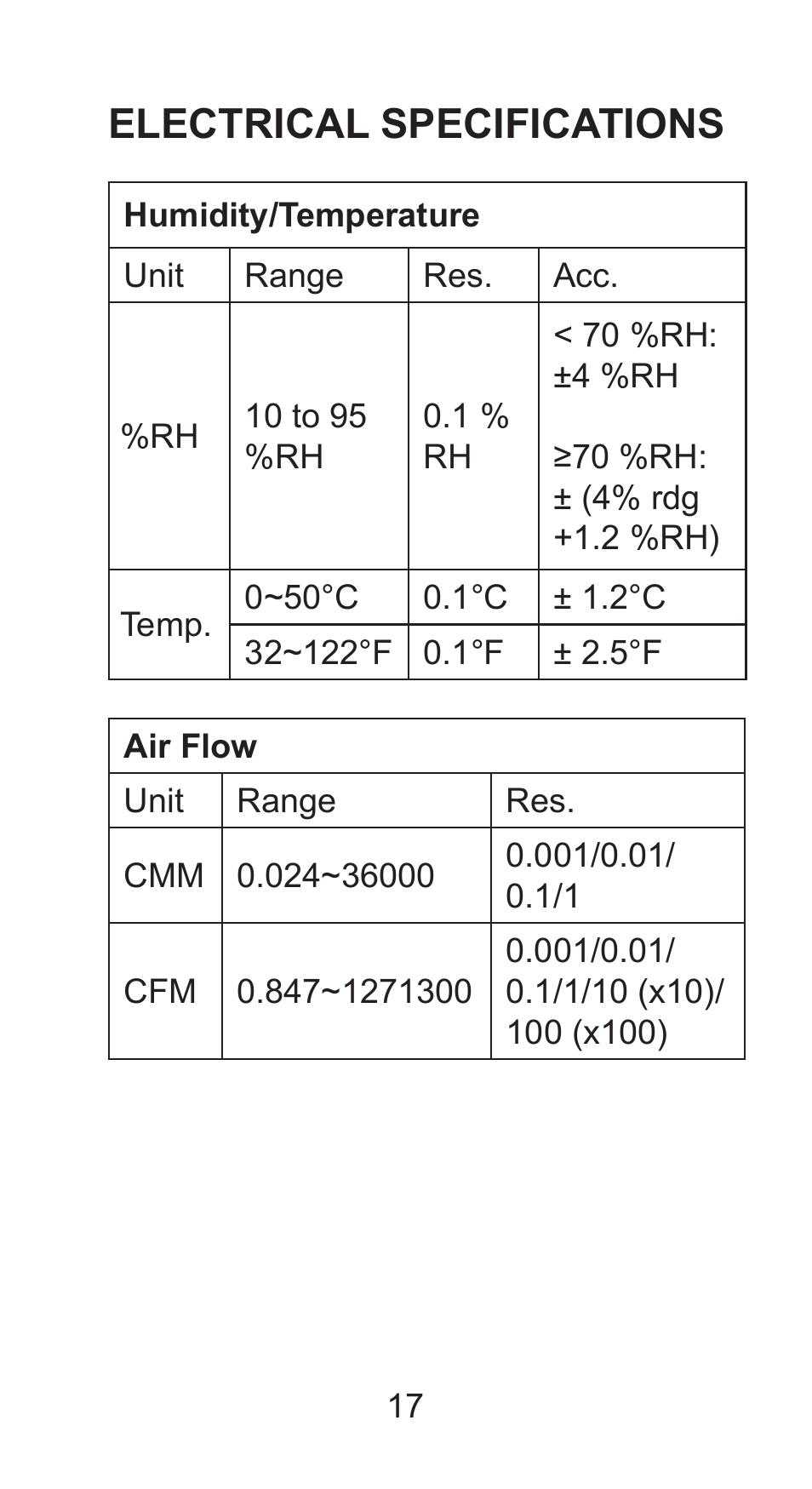 Electrical specifications | Sper Scientific 850026 Mini Environmental Quality Meter User Manual | Page 17 / 20