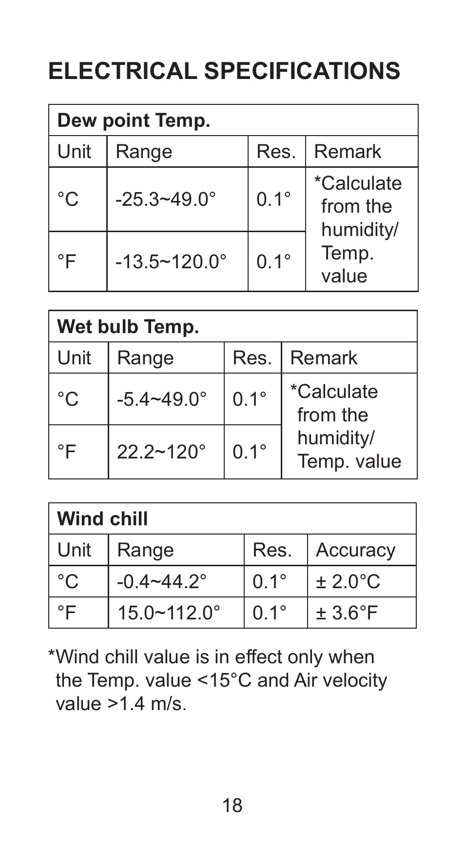 Electrical specifications | Sper Scientific 850026 Mini Environmental Quality Meter User Manual | Page 18 / 20