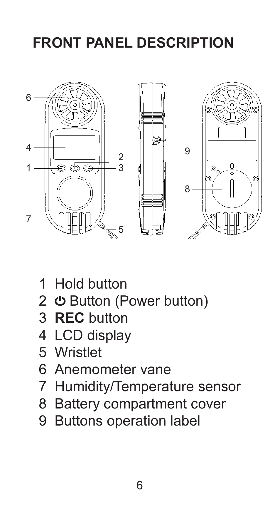 Front panel description | Sper Scientific 850026 Mini Environmental Quality Meter User Manual | Page 6 / 20