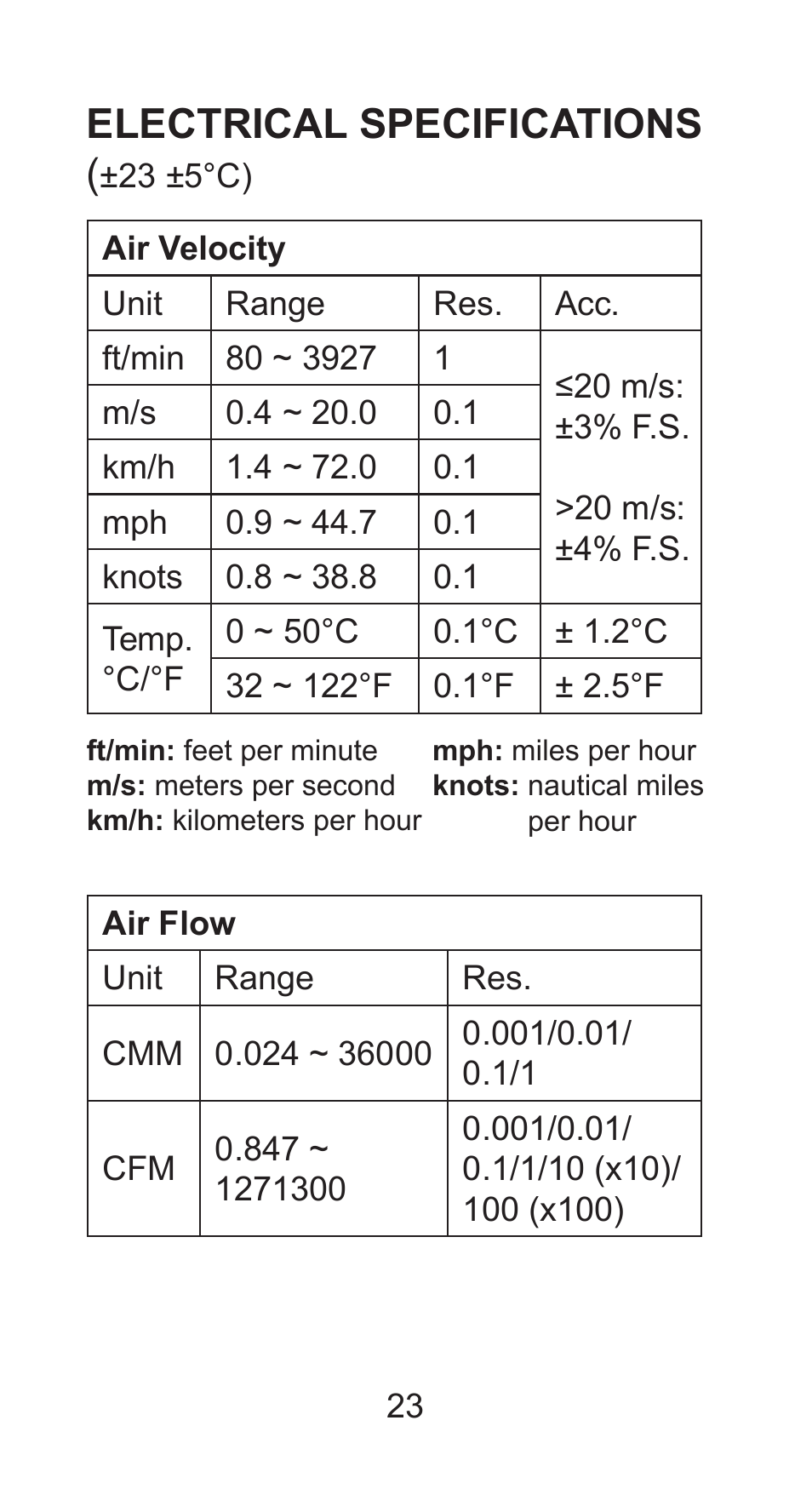 Electrical specifications | Sper Scientific 850027 Mini Environmental Quality Meter User Manual | Page 23 / 28