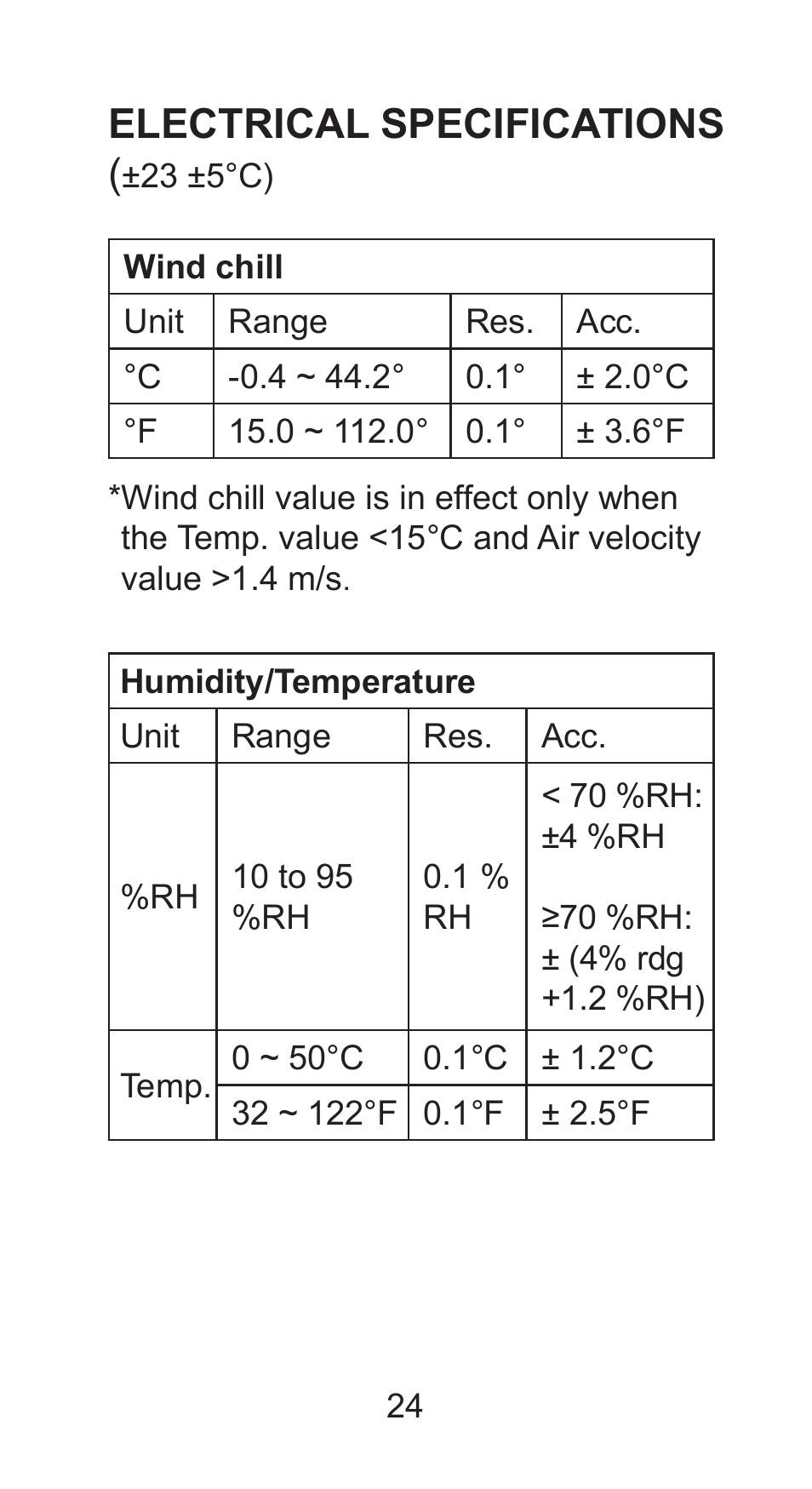 Electrical specifications | Sper Scientific 850027 Mini Environmental Quality Meter User Manual | Page 24 / 28
