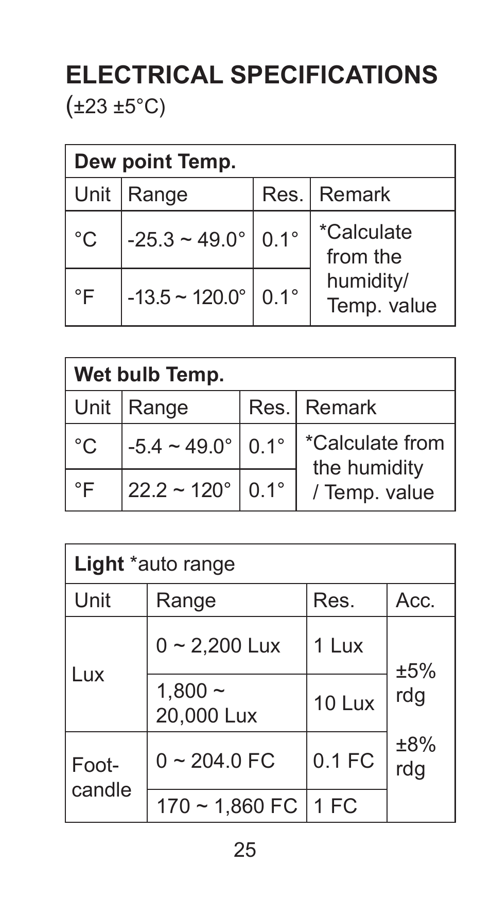 Electrical specifications | Sper Scientific 850027 Mini Environmental Quality Meter User Manual | Page 25 / 28