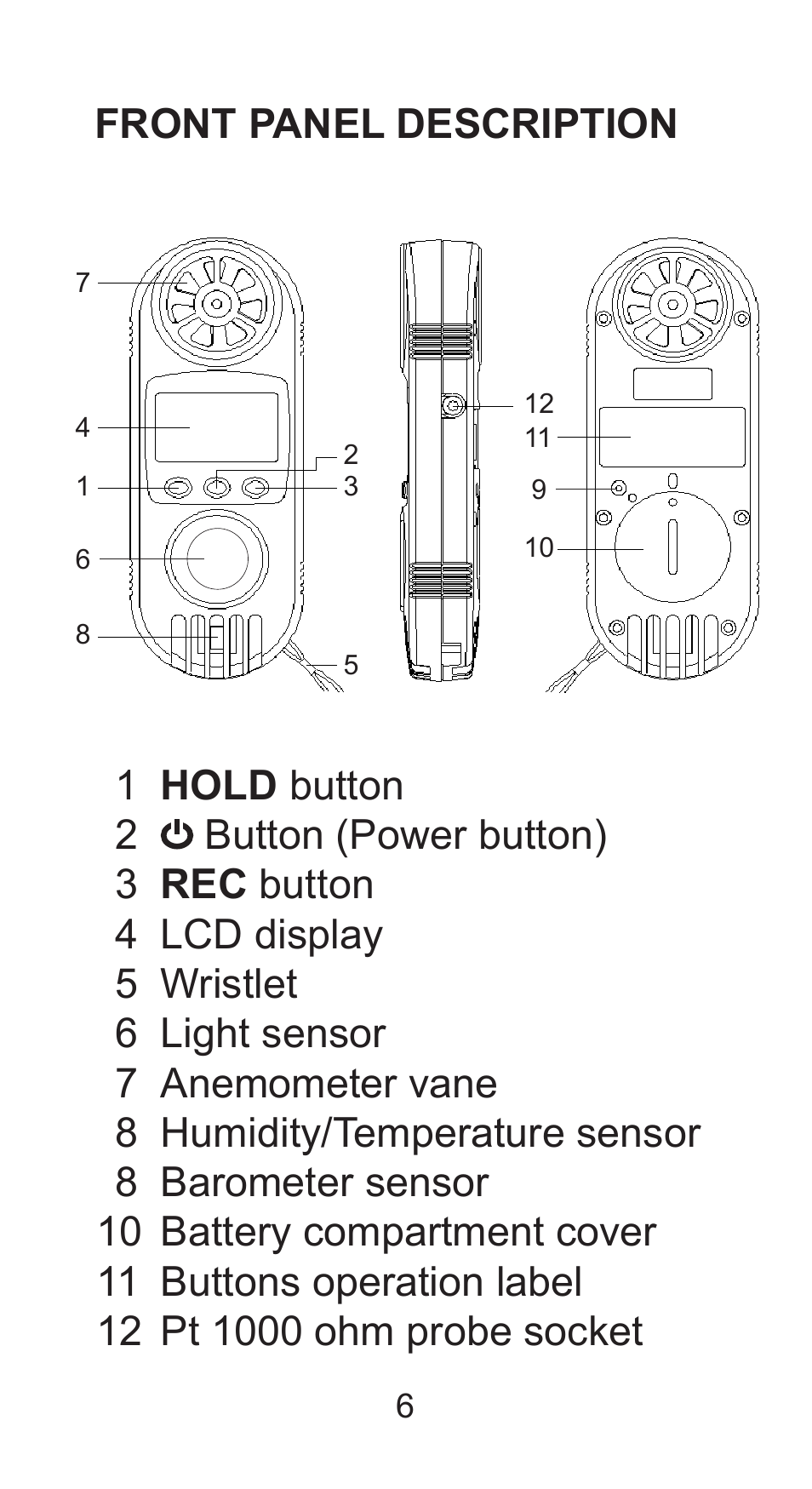 Front panel description | Sper Scientific 850027 Mini Environmental Quality Meter User Manual | Page 6 / 28