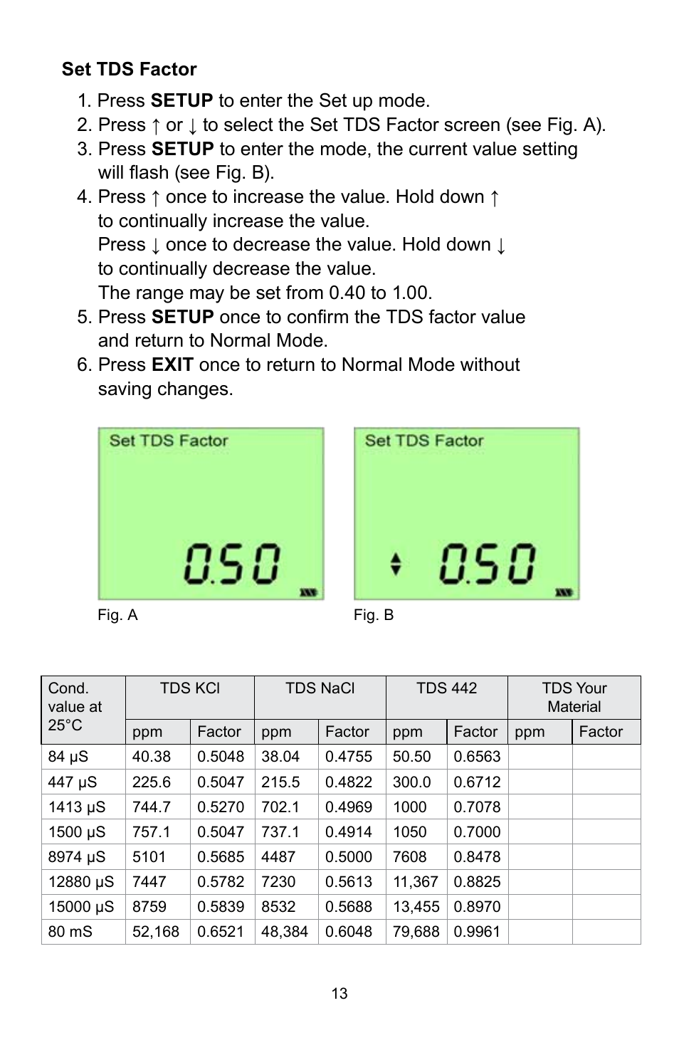 Sper Scientific 850034K AquaShock® Water Purity Kit User Manual | Page 13 / 24