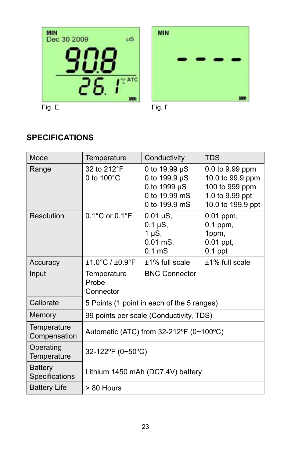 Sper Scientific 850034K AquaShock® Water Purity Kit User Manual | Page 23 / 24