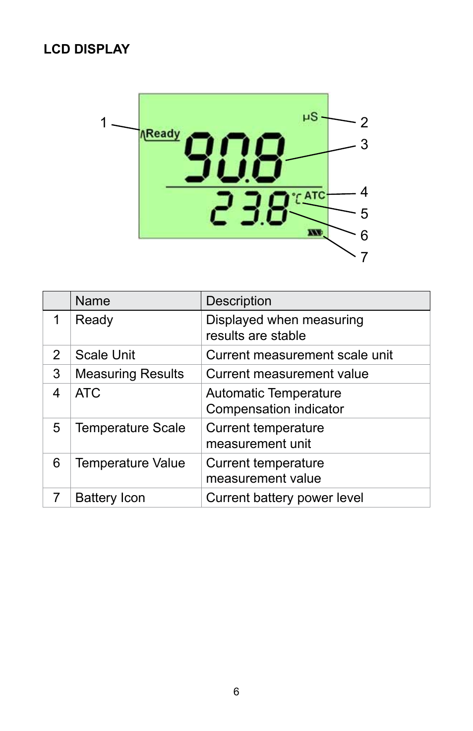 Sper Scientific 850034K AquaShock® Water Purity Kit User Manual | Page 6 / 24