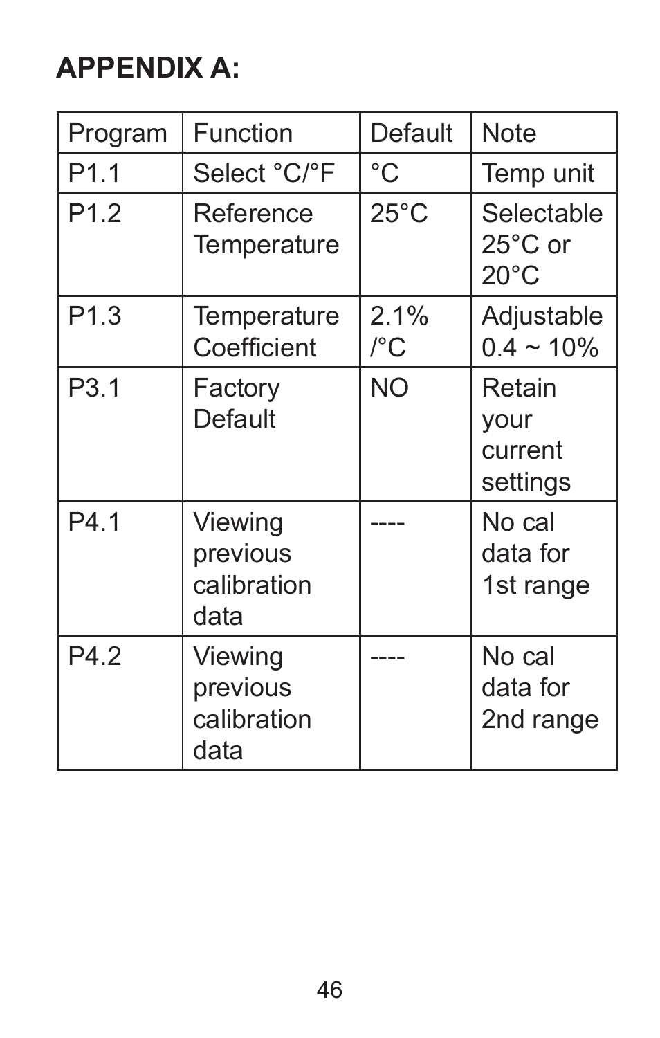 Sper Scientific 850037 Large Display Conductivity Pen User Manual | Page 46 / 56